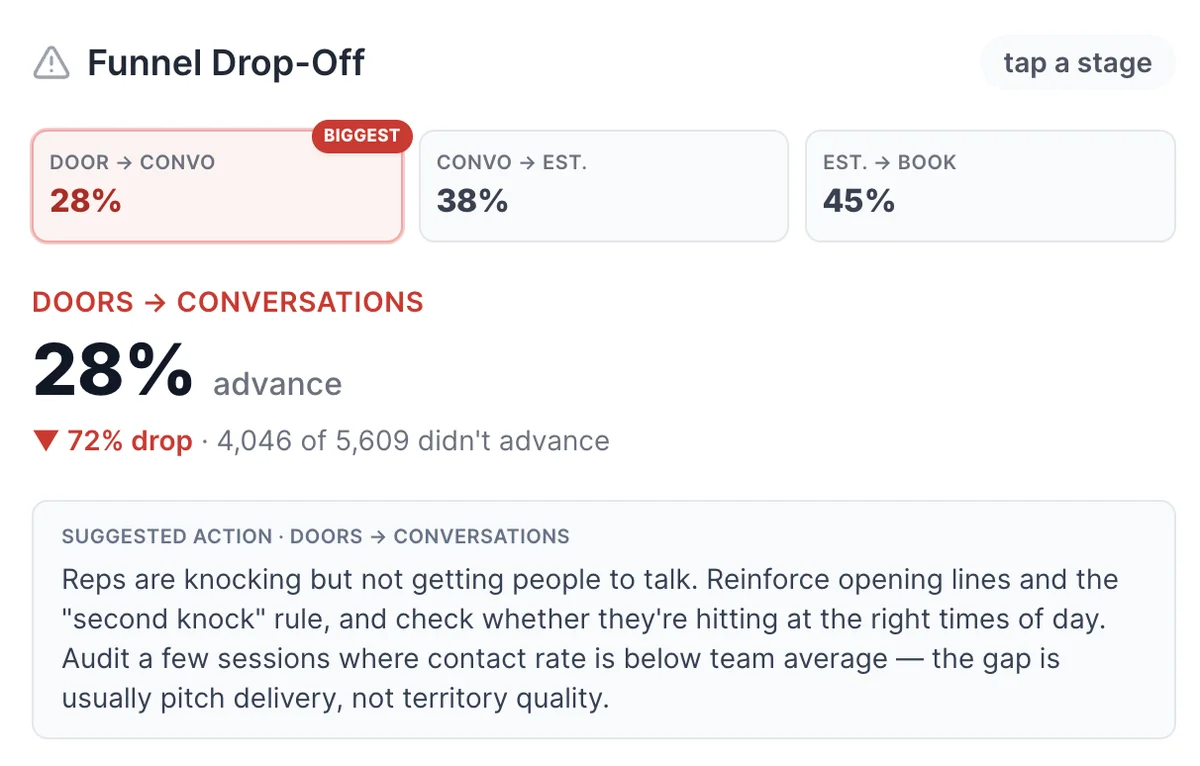 KnockIQ funnel analysis