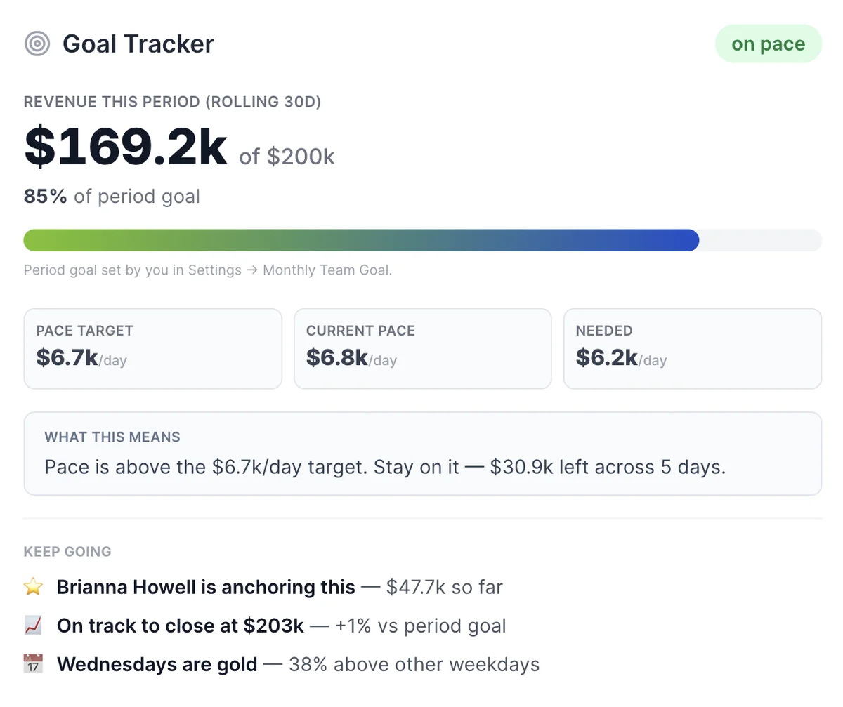KnockIQ goal tracking